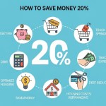 How to Save Money 20