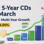 Best 5 Year CDs for March Lock In Multi Year Growth Up to 4.00