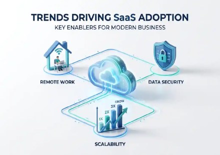 Trends Driving the Adoption of SaaS Solutions
